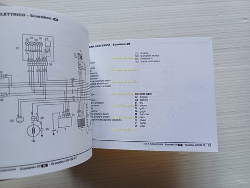 Aprilia Scarabeo 50 ie 2T - 50-100 4T 2002 manuale …