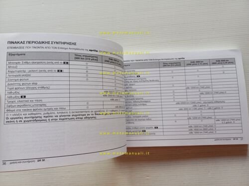 Aprilia SR 50 2003 manuale uso manutenzione testo INGLESE GRECO