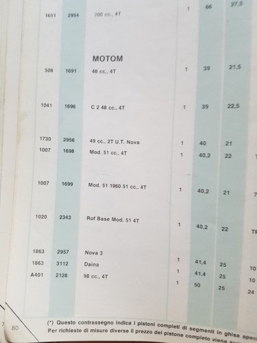 ASSO Werke pistoni moto - auto catalogo generale 1980 originale