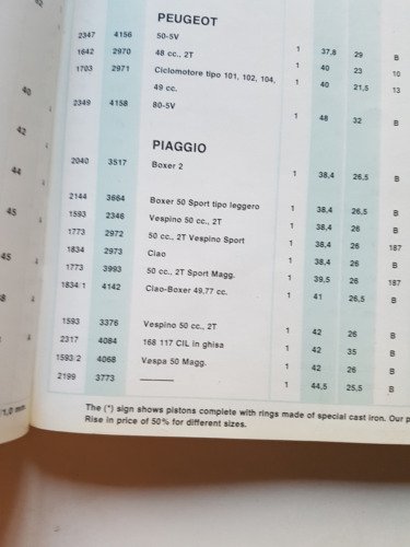 ASSO Werke pistoni moto - auto catalogo generale 1980 originale