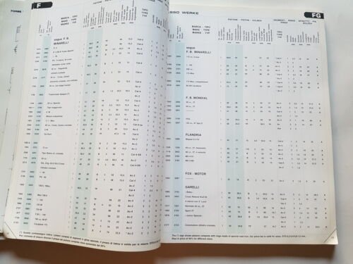 ASSO Werke pistoni moto - auto catalogo generale 1980 originale