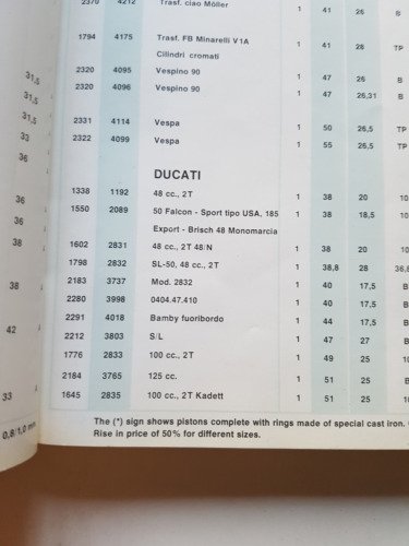 ASSO Werke pistoni moto - auto catalogo generale 1980 originale
