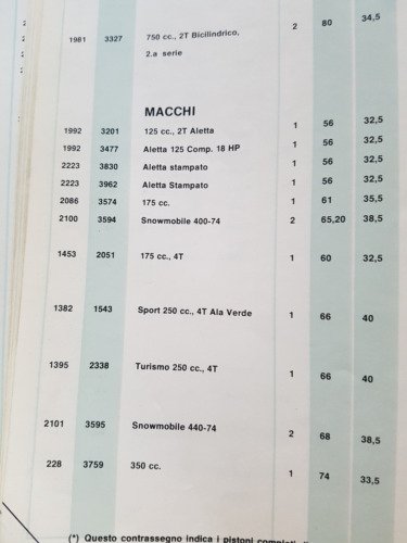 ASSO Werke pistoni moto - auto catalogo generale 1980 originale