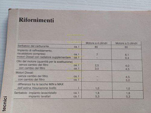 Audi 100 modelli 1982 manuale uso manutenzione libretto italiano originale