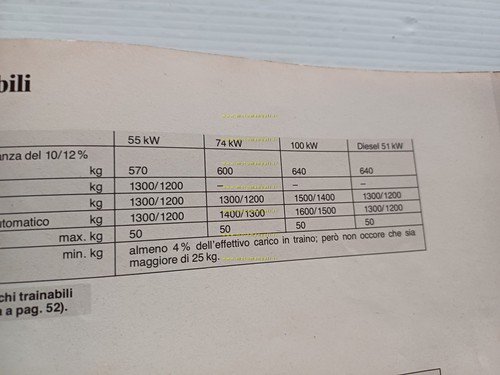 Audi 100 modelli 1982 manuale uso manutenzione libretto italiano originale