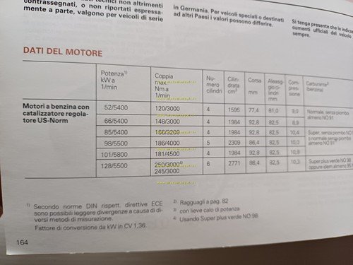 Audi 80 modelli 1991 manuale uso manutenzione libretto italiano originale