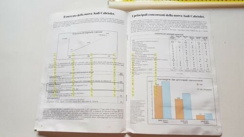 AUDI Cabriolet 1991 depliant Organizzazione di Vendita ITALIA originale brochure