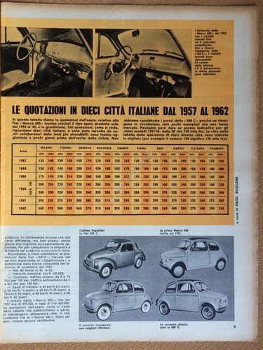 Auto Italiana - Anno 44 - numero 24 - 13 … | Immagine Gallery 2