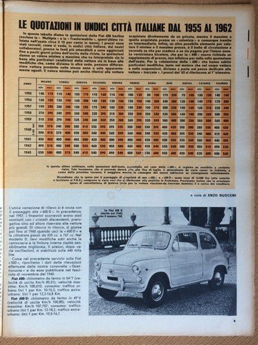 Auto Italiana - Anno 44 - numero 26 - 27 …