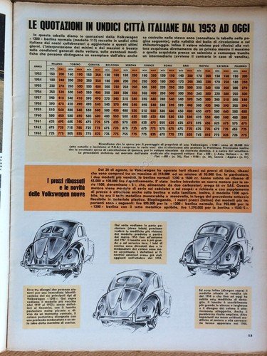 Auto Italiana - Anno 44 - numero 35/36 - 5 …