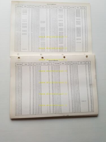 Benelli 124 1982 catalogo ricambi originale spare parts catalogue