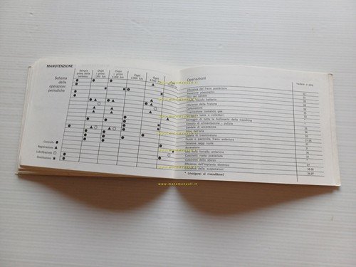 Benelli 125 -250 2C Elettronica 1975 manuale uso manutenzione libretto …