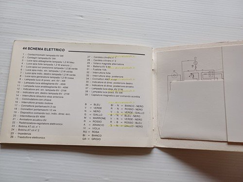 Benelli 125 2C Sport 1980 manuale uso manutenzione libretto istruzioni …