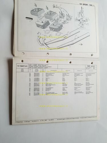 Benelli 125 Sport 1981 catalogo ricambi originale moto spare parts …