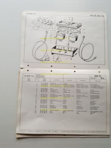 Benelli 250 2C 1981 AGGIORNAMENTO catalogo ricambi originale