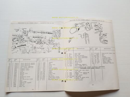Benelli 50 Dynamo Compact-Woodsbike-Trail catalogo ricambi originale USA