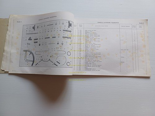 Benelli Leoncino 125 motocarro motofurgoncino 1954 catalogo ricambi originale