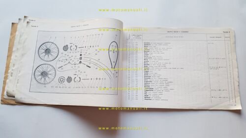 Benelli Letizia 98 1949 catalogo ricambi originale