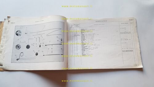 Benelli Letizia 98 1949 catalogo ricambi originale