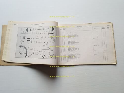 Benelli Motofurgoncino 125 1954 catalogo ricambi originale spare parts catalog