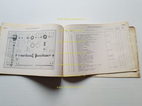 Benelli Motofurgoncino 125 1954 catalogo ricambi originale spare parts catalog