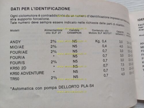 Beta 50 ANDY- MIO AE- FOUR AE-AS- KR 2D-ADVENTURE- TR …