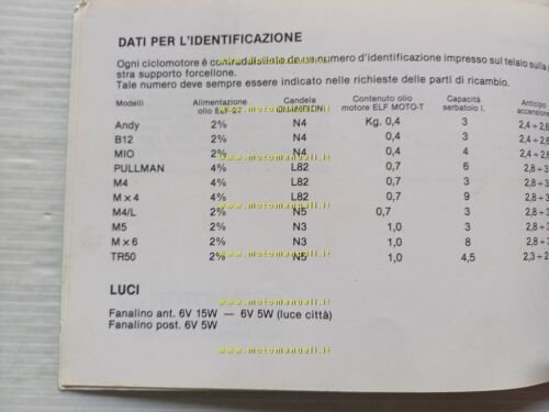 Beta 50 ANDY-B12-MIO-PULLMAN-M4-MX4-M4L-M5-MX6-TR 50 manuale uso originale