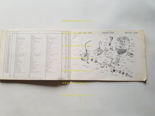 Beta 50 Cigno Sport - Turismo catalogo ricambi originale parts …