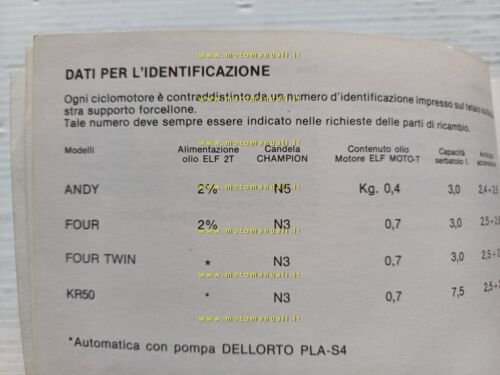 Beta ANDY 50 - FOUR 50 - FOUR TWIN 50 …