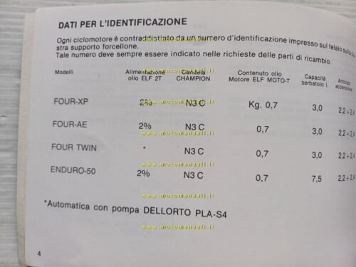 Beta FOUR XP 50-FOUR AE 50-FOUR TWIN 50 tuboni - …