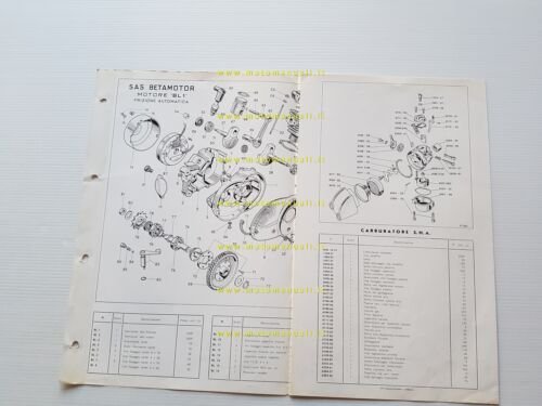 BETA Motore 48 BL-1 frizione automatica anni 60 catalogo ricambi …