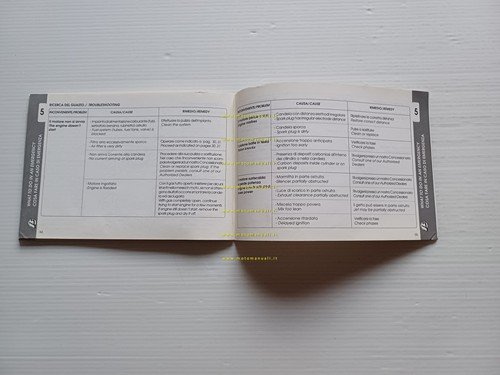 Beta TRIAL Techno 250 manuale uso manutenzione libretto originale