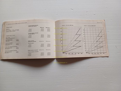 BMW 1602-1802-2002-2002 tii 1971 AGGIORNAMENTO manuale uso libretto italiano