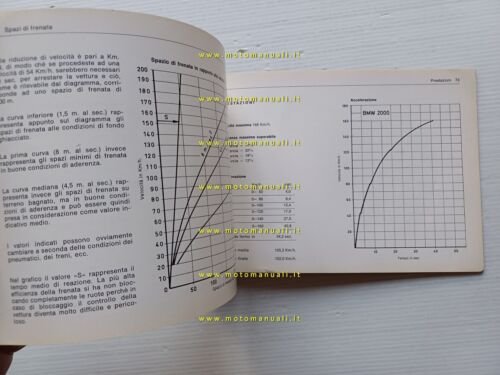 BMW 2000-2000 Automatic 1969 manuale uso manutenzione italiano originale