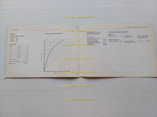 BMW 2500-2800-3.0 S - Automatic 1971 VARIANTI manuale uso italiano …