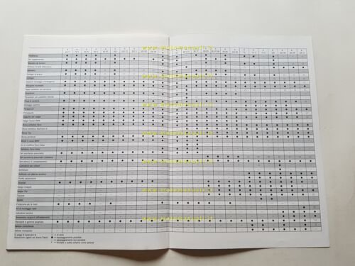 BMW catalogo equipaggiamento moto 1987 depliant originale ITALIANO