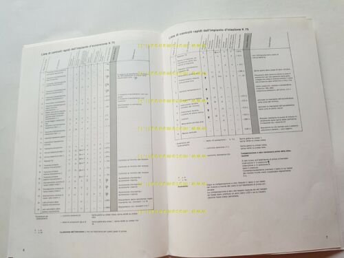 BMW Istruzioni di controllo per K 75 1985 manuale officina …