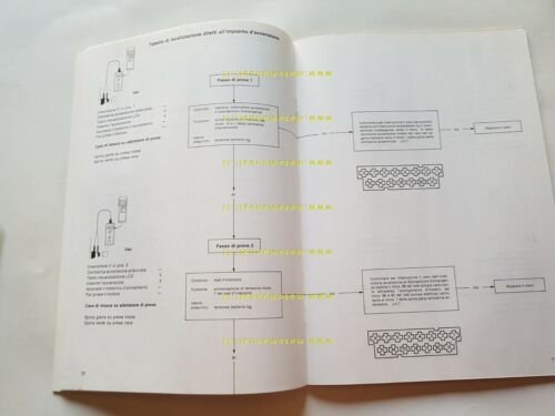 BMW Istruzioni di controllo per serie K 1984 manuale officina …