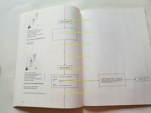 BMW Istruzioni di controllo per serie K 1984 manuale officina …