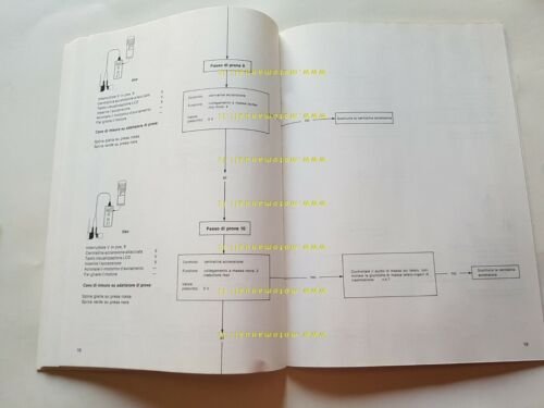 BMW Istruzioni di controllo per serie K 1984 manuale officina …