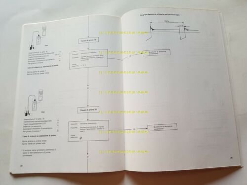 BMW Istruzioni di controllo per serie K 1984 manuale officina …