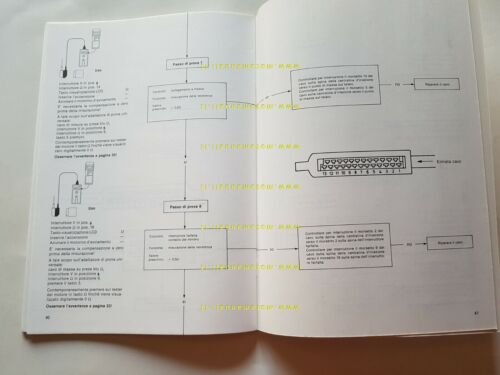 BMW Istruzioni di controllo per serie K 1984 manuale officina …