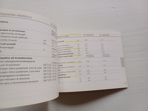 BMW R 1100 RT - R 1100 RS 1995-96 manuale …