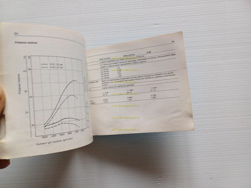 BMW R 45 - R 65 1978 manuale uso manutenzione …