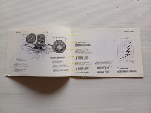 BMW R 80 GS BASIC 1996 opuscolo Supplemento italiano originale …