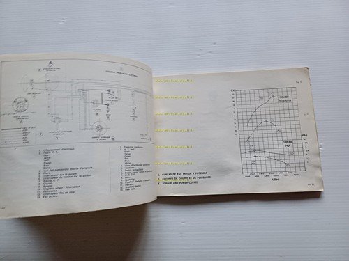 Bultaco Sherpa T 250 - T 350 1981 manuale uso …