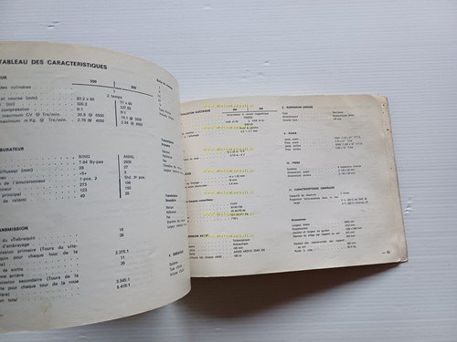 Bultaco Sherpa T 250 - T 350 1981 manuale uso …