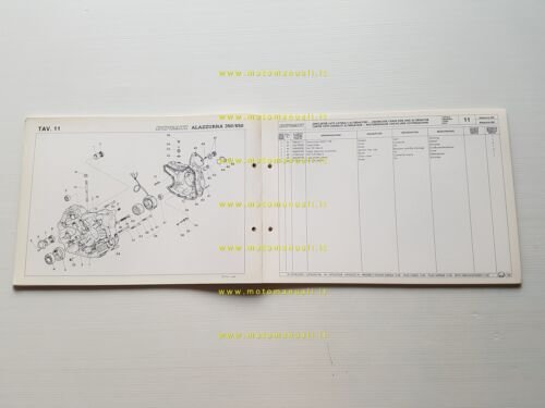 Cagiva Alazzurra 350-400-650 Alazzurra 650 USA 1985-6 catalogo ricambi originale