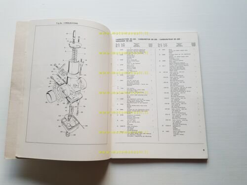 Cagiva-HD SS 175 - 250 1976 catalogo ricambi originale