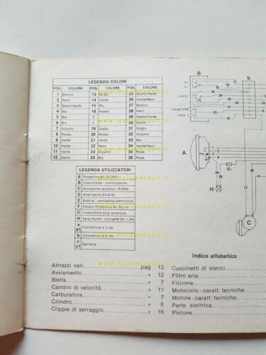 CAGIVA RX 125 1981 manuale uso manutenzione libretto originale owner's …